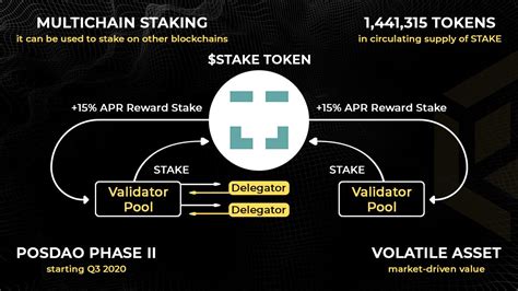 xdai chain.